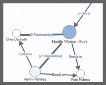 nvivo 12 visualizations